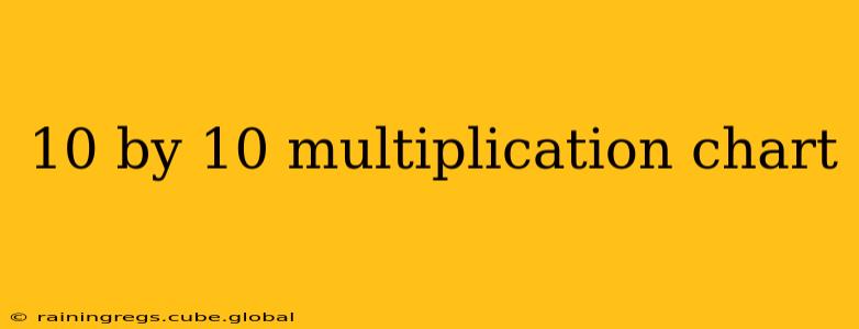 10 by 10 multiplication chart