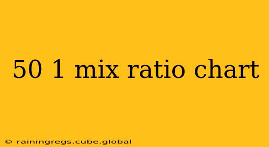 50 1 mix ratio chart