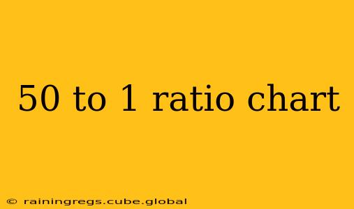 50 to 1 ratio chart