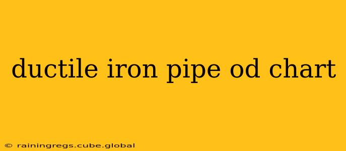 ductile iron pipe od chart
