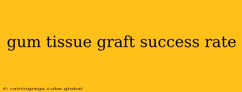 gum tissue graft success rate