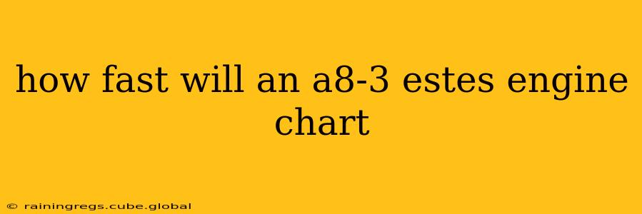 how fast will an a8-3 estes engine chart