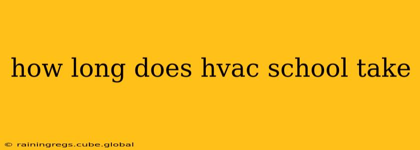 how long does hvac school take