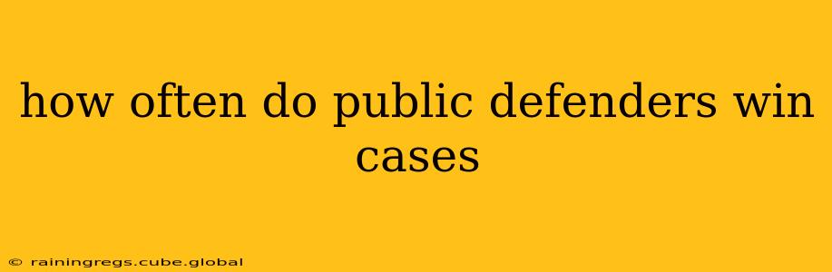 how often do public defenders win cases