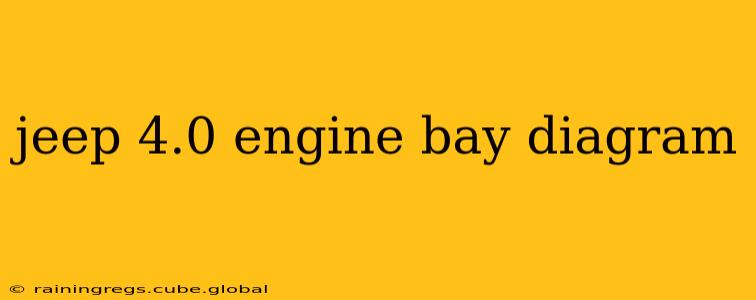 jeep 4.0 engine bay diagram
