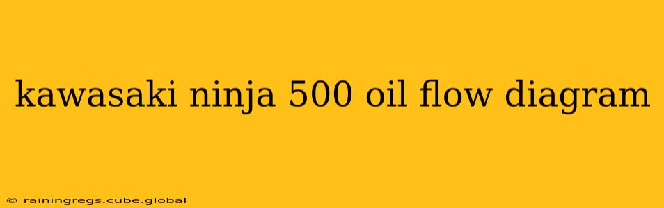 kawasaki ninja 500 oil flow diagram