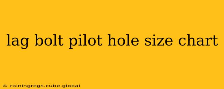 lag bolt pilot hole size chart