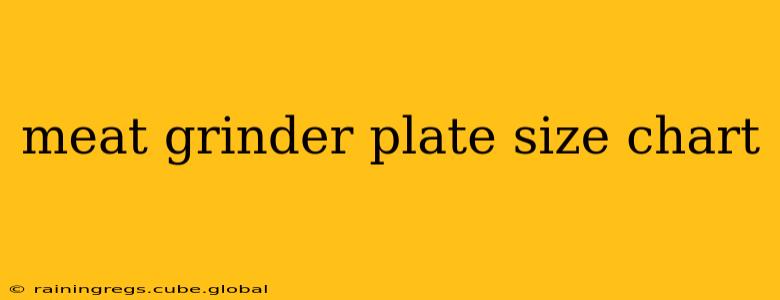 meat grinder plate size chart