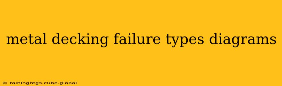 metal decking failure types diagrams