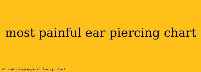 most painful ear piercing chart