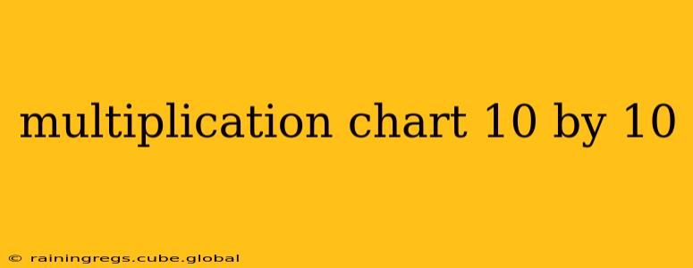 multiplication chart 10 by 10