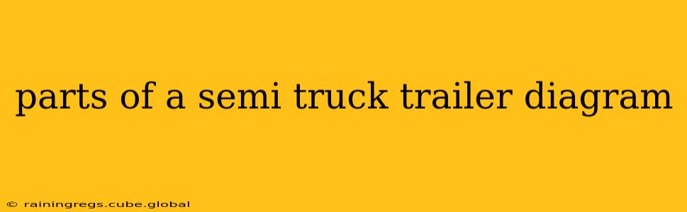 parts of a semi truck trailer diagram