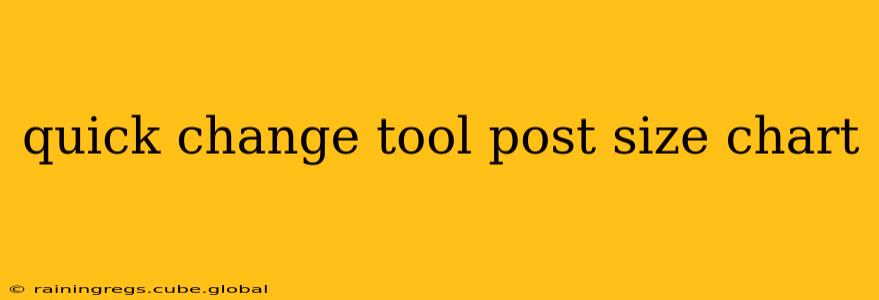 quick change tool post size chart