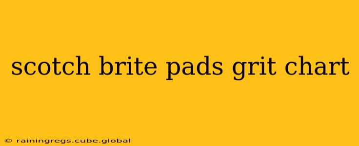 scotch brite pads grit chart