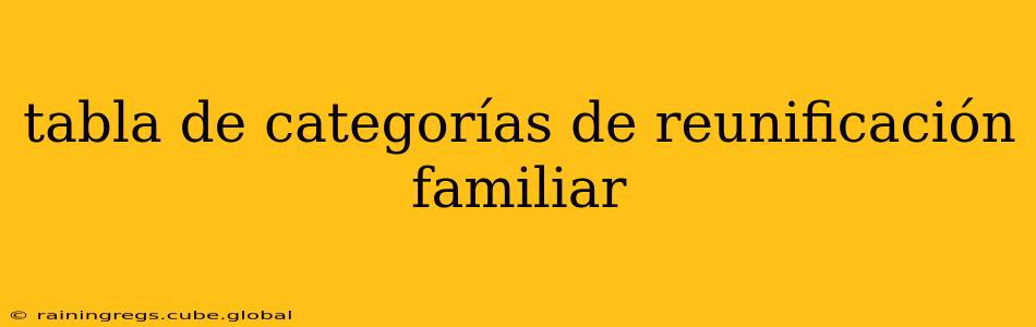 tabla de categorías de reunificación familiar