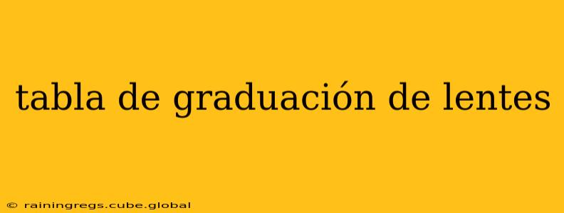 tabla de graduación de lentes