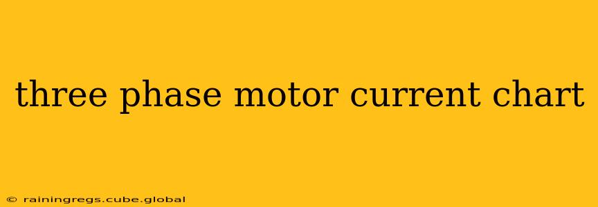 three phase motor current chart