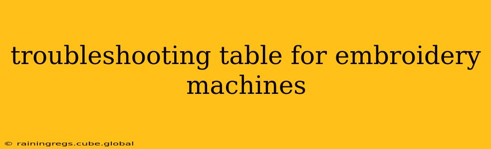 troubleshooting table for embroidery machines