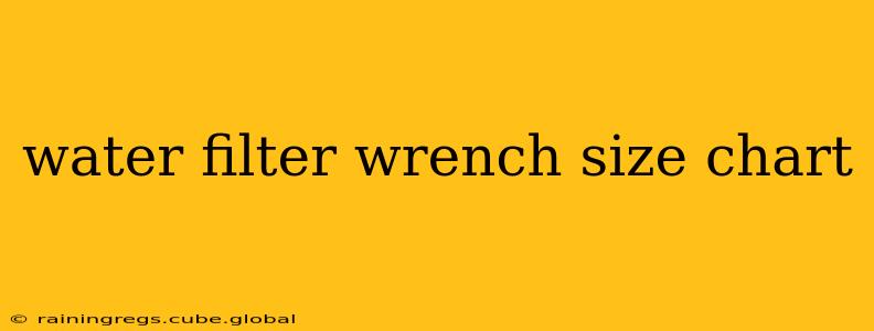 water filter wrench size chart