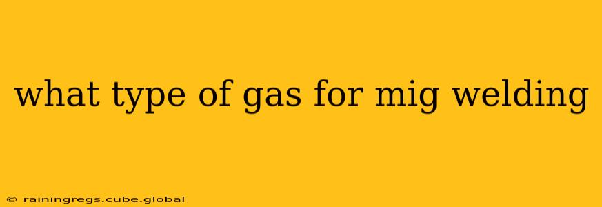 what type of gas for mig welding